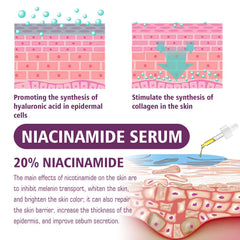 EELHOE Niacinamide Serum – Brightening, Pore-Minimizing & Anti-Wrinkle Essence